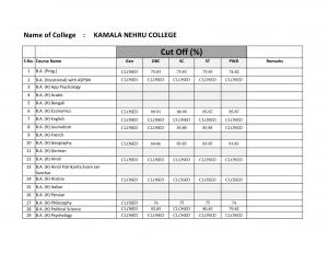Kamala Nehru college Fifth Cut off 2014