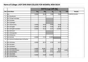 Lady Shri Ram college for Women Fifth Cut off 2014