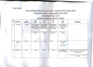 Lakshmibai college Fifth Cut off 2014