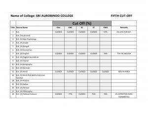 Sri Aurobindo college fifth cut off