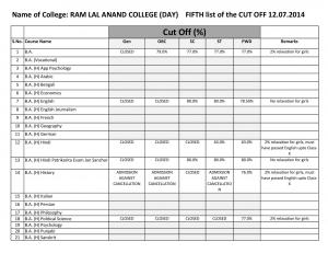 Ram Lal Anand college Fifth Cut off 2014