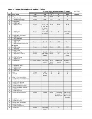 Shyama Prasad Mukherji college Fifth Cut off 2014