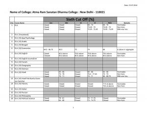 Atma Ram Sanatan Dharma college Sixth Cut off 2014