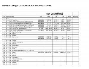 College of Vocational studies Sixth Cut off 2014