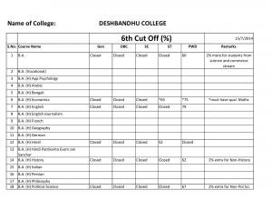Deshbandhu college Sixth Cut off 2014