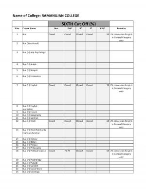 Ramanujan college Sixth Cut off 2014