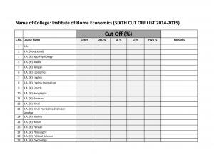 Institute of Home Economics Sixth Cut off 2014