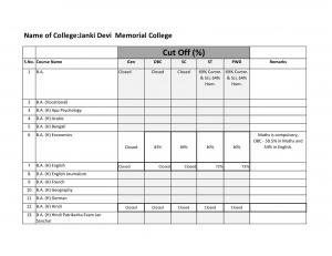 Janaki Devi Memorial college Sixth Cut off 2014