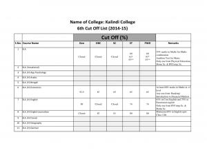 Kalindi college Sixth Cut off 2014