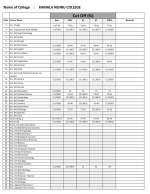 Kamala Nehru college Sixth Cut off 2014