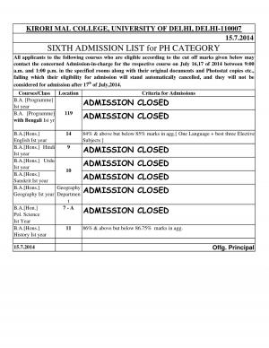 Kirorimal college Sixth Cut off 2014