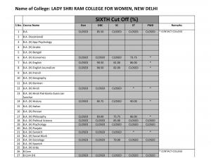 Lady Shri Ram college for Women Sixth Cut off 2014