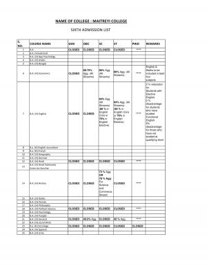 Maitreyi college Sixth Cut off 2014