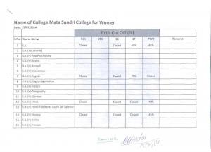 Mata Sundri college for Women Sixth Cut off 2014