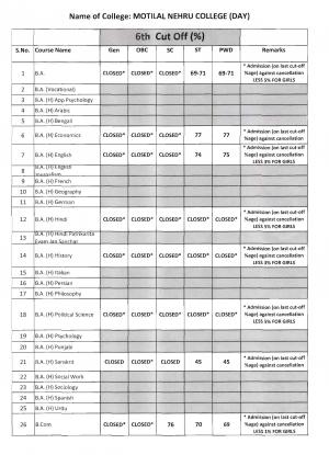 Motilal Nehru college Sixth Cut off 2014