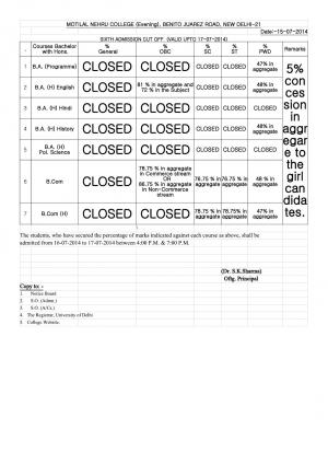 Motilal Nehru college (Evening) Sixth Cut off 2014
