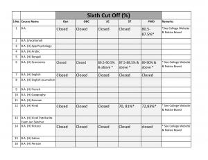 Ramjas college Sixth Cut off 2014
