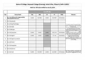 Satyawati college (Evening) Sixth Cut off 2014