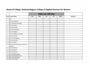 Shaheed Rajguru college of Applied Science for Women Sixth Cut off 2014