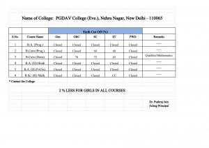 PGDAV college (Evening) Sixth Cut off 2014