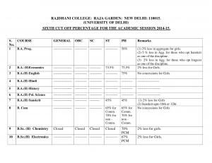 Rajdhani college Sixth Cut off 2014
