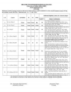 Shri Guru Tegh Bahadur Khalsa college Sixth Cut off 2014