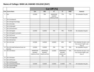 Ram Lal Anand college Sixth Cut off 2014