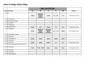 Shivaji college Sixth Cut off 2014