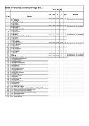 Shyam Lal college (Evening) Sixth Cut off 2014