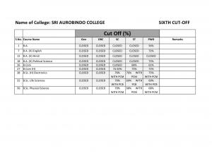 Sri Aurobindo college Sixth Cut off 2014
