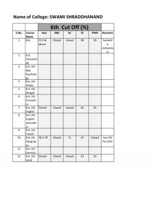 Swami Shraddhanand College Sixth Cut off 2014