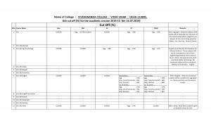 Vivekananda college Sixth Cut off 2014