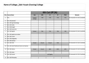 Zakir Husain P.G. Evening college Sixth Cut off 2014