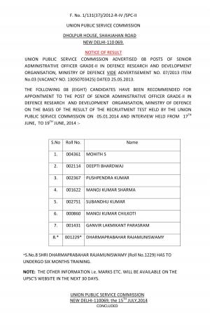 UPSC Declared Final Result of Senior Administrative Officer Grade-II