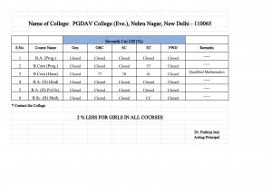 PGDAV college (Evening Seventh Cut-off