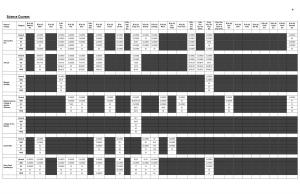 Science Seventh Cut off 2014