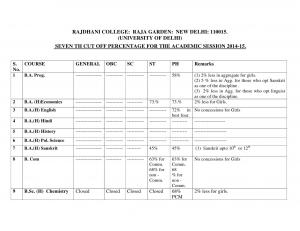 Rajdhani college  Seventh Cut-off