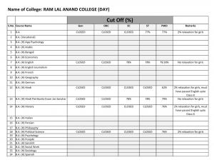 Ram Lal Anand college Seventh Cut-off