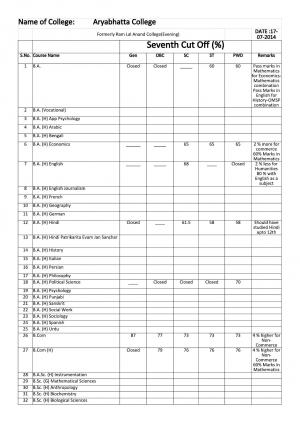 Aryabhatta College [Formerly Ram Lal Anand College (Evening)] Seventh Cut-off