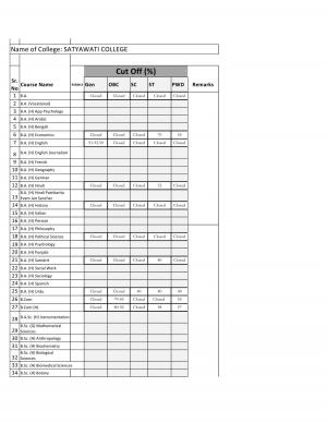 Satyawati college (Day): Seventh Cut-off