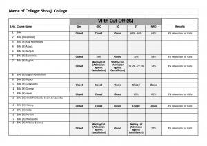 Shivaji college  Seventh Cut-off