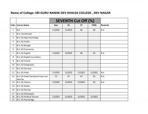 Shri Guru Nanak Dev Khalsa college Seventh cutt off