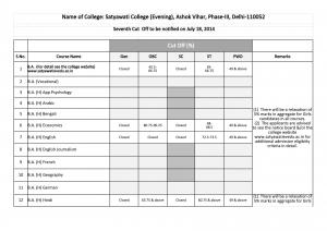 Satyawati college (Evening) Seventh Cut-off