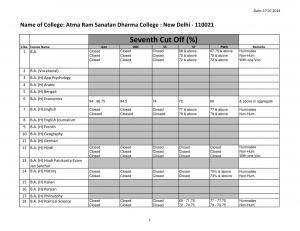 Atma Ram Sanatan Dharma college Seventh Cut off 2014