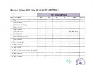 Shri Ram college of Commerce Seventh Cut-off