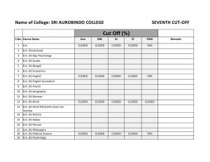 Sri Aurobindo college  Seventh Cut-off