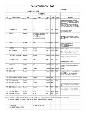 Daulat Ram college Seventh Cut off 2014