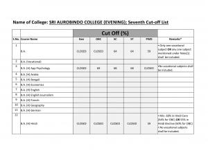 Sri Aurobindo college (Evening) Seventh Cut-off