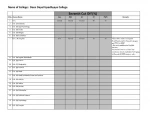 Deen Dayal Upadhyaya college Seventh Cut off 2014