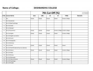 Deshbandhu college Seventh Cut off 2014